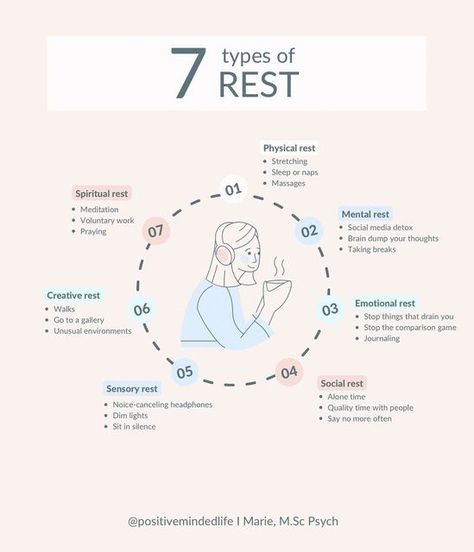 Mental Physical And Emotional Health, Why Is Rest Important, Types Of Self Care Activities, Types Of Health, Types Of Healing, How To Rest Your Mind, The Importance Of Rest, Emotional Rest Ideas, Seven Types Of Rest