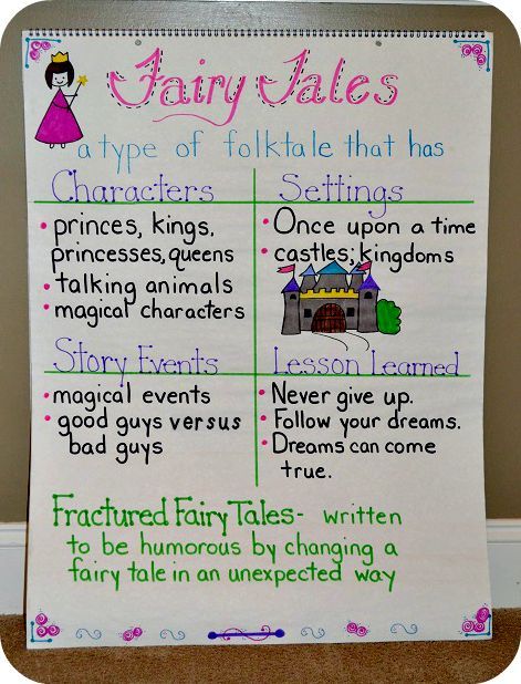 Fairy Tales Anchor Chart, Ela Anchor Charts, Fairy Tale Writing, Writing Story, Fairy Tale Activities, Fairy Tales Unit, Fractured Fairy Tales, English Collocations, Teaching Esl