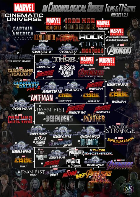 How to watch the entire Marvel Cinematic Universe, or "MCU", in chronological order, including both Films and the TV Shows. Marvel Chronological Order, Marvel Movie Timeline, Marvel Order, Marvel Timeline, Marvel Movies List, Mcu Timeline, All Marvel Movies, Marvel Movies In Order, Series Marvel