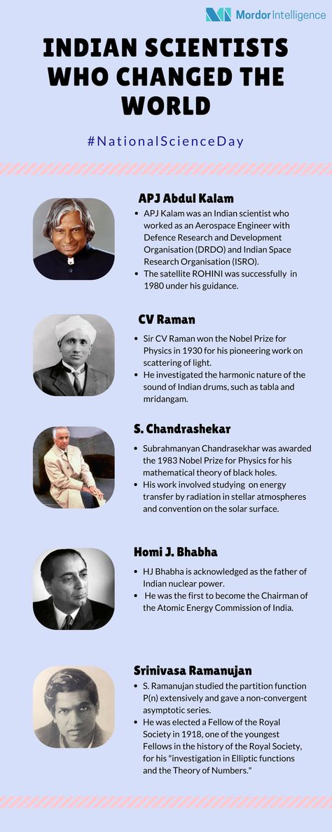 Few Indian Scientists who contributed to the field of Science. #NationalScienceDay Knowledge Facts Science, Indian Scientists Photos, Indian Scientists And Their Inventions, Inventions That Changed The World, Famous Scientists Posters, Space Scientist, Indian Facts, Indian Institute Of Science, General Knowledge For Kids