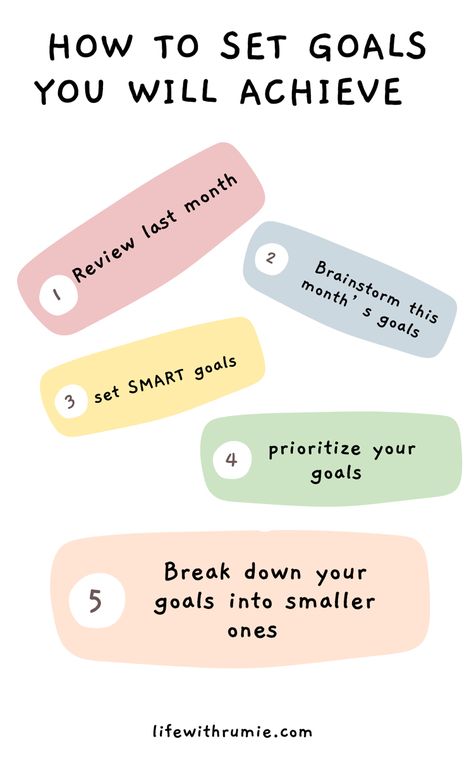 How to set goals you will achieve. Goal setting method. New Goals Require Different Habits, Steps To Achieve Goals, How To Make Goals And Achieve Them, How To Set And Accomplish Goals, How To Set Achievable Goals, Productivity Challenge, Quitting Social Media, Weekly Calendar Planner, Productivity Quotes