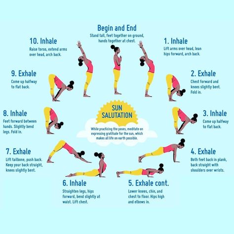 Yoga Infographic, Sun Salutation Sequence, Yoga Sun Salutation, Surya Namaskar, Yoga Beginners, Sup Yoga, Frosé, Hiit Workouts, How To Start Yoga