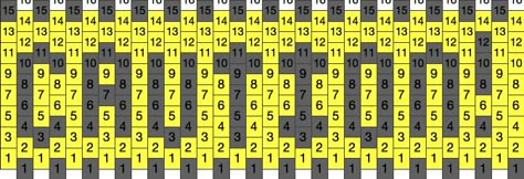 Kandi Flat Panel Pattern, How To Read Kandi Patterns, Kandi Cat Pattern, Kandi Patterns Numbered, Numbered Kandi Patterns, Kandi Animal Pattern, Kandi Corset, Scene Kandi Cuff Patterns, Kandi Patterns With Numbers