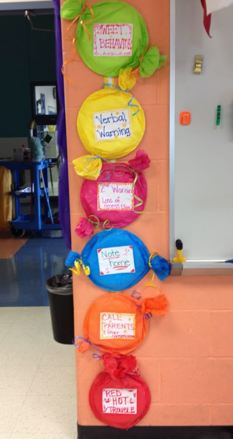 Behavior stages in candy themed classroom. Sweet Classroom Theme, Candy Land Classroom, Candyland Classroom, Candy Theme Classroom, Candyland Theme, Yoko Saito, Class Theme, Candyland Birthday, 4th Grade Classroom