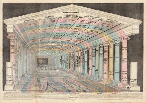 Emma Willard's Maps of Time – The Public Domain Review Palace Reference, Magic Transistor, Temple Of Time, The Course Of Empire, Memory Palace, Perspective Sketch, Mind Palace, University Of Denver, Historia Universal