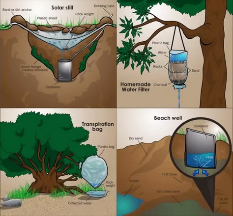 Miejski Survival, Survival Hacks, Wallpaper Illustration, Camping Photography, Survival Life Hacks, Survival Stuff, Survival Shelter, Bushcraft Camping, Survival Techniques