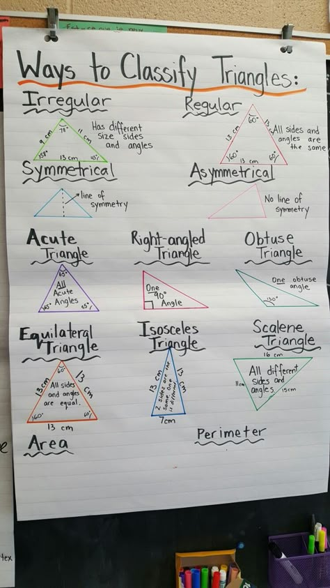 Grade 7 Math Lesson, Similar Triangles Notes, Grade 6 Anchor Charts, Geometry Anchor Charts High School, Maths Charts For High School, Grade 8 Notes, Grade 7 Notes, Grade 6 Notes, Triangles Anchor Chart