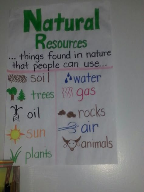 Natural resources Natural Resources Pictures For Project, Natural Resources Pictures, Natural Resources Anchor Chart, Natural Resources Project, Natural Resources Lesson, Natural Resources Activities, Thanksgiving Activities For Kindergarten, Third Grade Social Studies, Science Anchor Charts