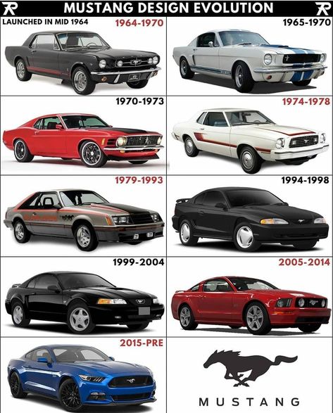 Mustang Design, Vintage Mustang, Ford Mustang Car, Vintage Muscle Cars, Ford Classic Cars, Street Racing Cars, Mustang Cars, Pretty Cars, Us Cars