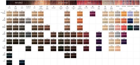 Igora Hair Color Chart, Schwarzkopf Hair Color Chart, Igora Hair Color, Schwarzkopf Hair Color, Porous Hair, Schwarzkopf Color, Hair Relaxers, Long Human Hair Wigs, Hair Color Chart