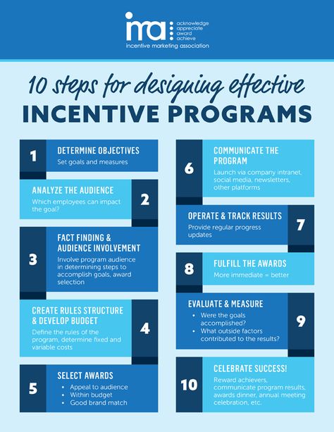 How To Develop an Incentive Program Employee Incentive Programs, Attendance Incentives, Employee Retention Strategies, Perfect Attendance Award, Warehouse Layout, Work Incentives, Retention Strategies, Teacher Encouragement, Quotes Gift Ideas