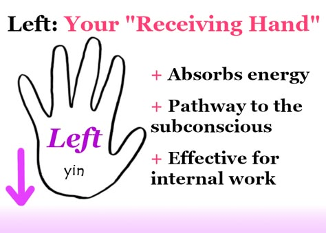 Left Hand Magick, Crystals Left Or Right, Which Hand Receives Energy, Left And Right Hand Witchcraft, Crystal Bracelet Right Or Left, Hands Energy Healing, Giving And Receiving Hands Witchcraft, Right And Left Hand Crystals, Receiving Hand Spirituality