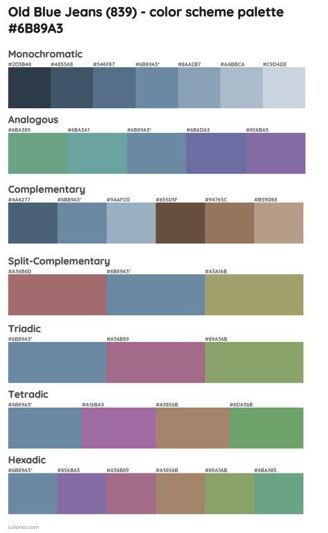 Benjamin Moore Old Blue Jeans (839) Paint color palettes and color scheme combinations Old Blue Jeans Benjamin Moore, Blue Jeans Color Combination, Sherwin Williams Sporty Blue, Jean Color Palette, Draw A Hexagon, Analogous Color Scheme, Split Complementary Colors, Rgb Color Codes, Split Complementary