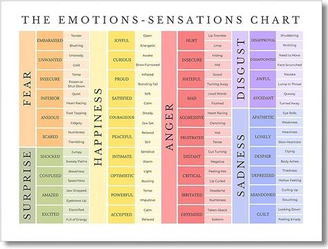 Amazon.com: uoyien Feelings Chart For kids Mental Health Posters Emotions Chart Counsellor Psychology Art Print Calm Corner Special Education Classroom Decorations Preschool Classroom Supplies Unframed 16x24in : Office Products Classroom Decorations Preschool, Feelings Chart For Kids, Emotions Chart, Health Posters, Calm Corner, Emotion Chart, Feelings Chart, Mental Health Posters, Chart For Kids