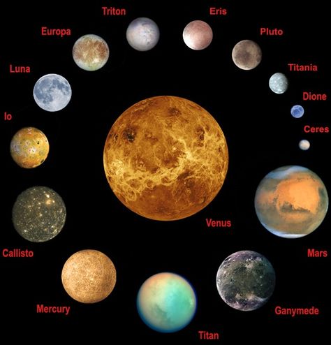 Solar System To Scale, Planets And Moons, Space Facts, Space Planets, Space Photos, Space Images, Space Pictures, The Solar System, Online College