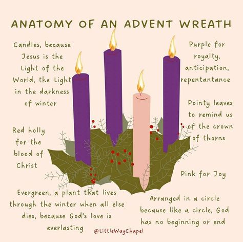 Catholic Advent Wreath Ideas, Advent Wreath Diy Catholic, Advent Candles Ideas Diy, Advent Wreath Meaning, 2nd Week Of Advent, Diy Advent Wreath Catholic, Advent Candles Ideas, Meaning Of Advent Candles, Advent Candles Meaning