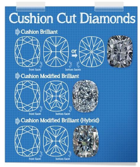 Cushion Brilliant vs Cushion Modified Brilliant Cushion Cut Wedding Rings, Cushion Cut Diamond Ring, Cushion Cut Ring, Cushion Cut Engagement Ring, Cushion Diamond, Dream Engagement Rings, Cushion Cut Diamonds, Dream Ring, Princess Cut Diamonds