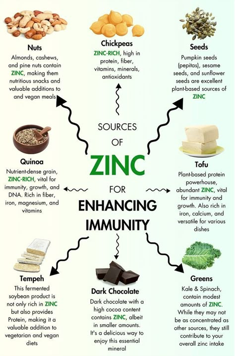 Including foods rich in zinc in your diet is vital for supporting overall health. Oysters stand out as an excellent seafood option due to their high zinc content per serving. Lean beef not only supplies protein but also a good dose of zinc. For a handy plant-based source, pumpkin seeds make a great snack. Chickpeas and nuts, such as almonds and cashews, are perfect for boosting zinc levels in a vegetarian diet. Whole grains like quinoa help meet daily zinc needs, aiding in immune support and essential bodily functions. Foods High In Zinc, Zinc Foods, Nutritionist Diet, Period Health, Zinc Rich Foods, Zinc Supplements, Zinc Deficiency, Food Health Benefits, Backyard Birthday