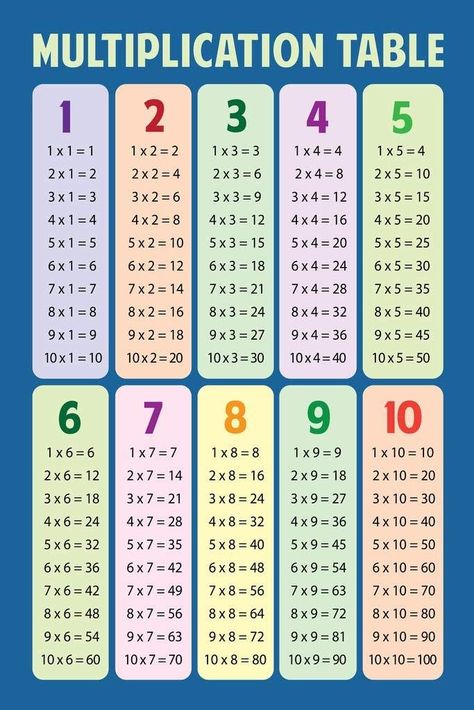 Multiplication Chart Silk Printing Offset Printing 1 Side Printing Educational Poster Custom Printing Popular Children Education Wall Division Addition Numbers Multiplication Table 1 10, Multiplication Table Printable, Multiplication Chart Printable, Times Table Chart, Educational Chart, Multiplication Word Problems, Math Charts, Penanda Buku, Multiplication Chart