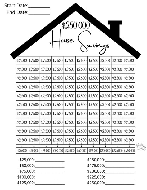 House Savings, Saving For A House, Saving Money Challenge, Saving Money Chart, Saving Methods, Money Chart, Money Saving Methods, Save For House, Warm Scarves