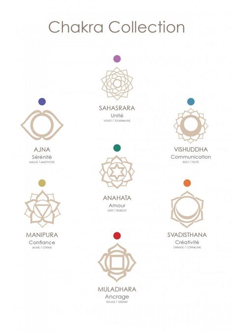 Yoga Sanskrit, Chakra Tattoo, Sanskrit Tattoo, Yoga Tattoos, Yoga Symbols, Chakra Symbols, Muster Tattoos, Spiritual Tattoos, Symbols And Meanings