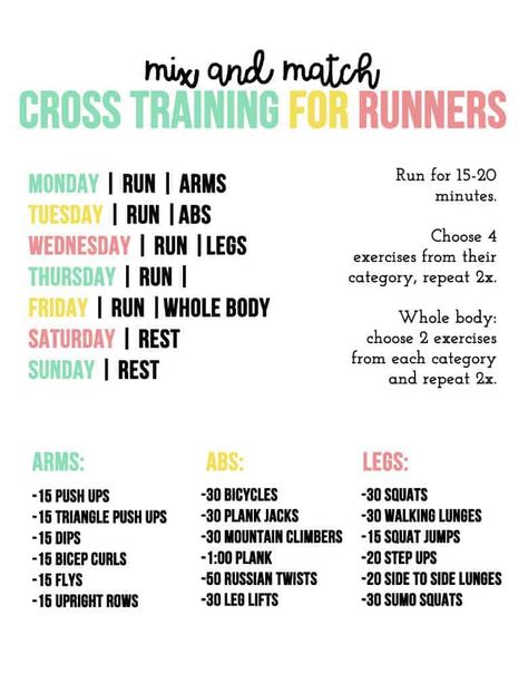 Cross Training For Runners, Training For Runners, Runner Workout, Runners Workout, Strength Training For Runners, Home Gym Garage, Marathon Training Plan, Training Schedule, Simple Exercises