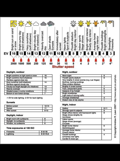 Photography Cheat Sheet Sony A7iii Cheat Sheet, Nikon D3500 Tips, Nikon D3400 Cheat Sheet, Nikon D3200 Tips, Dslr Settings, Photography Cheat Sheet, Beginners Photography, Manual Photography, Nikon D3400