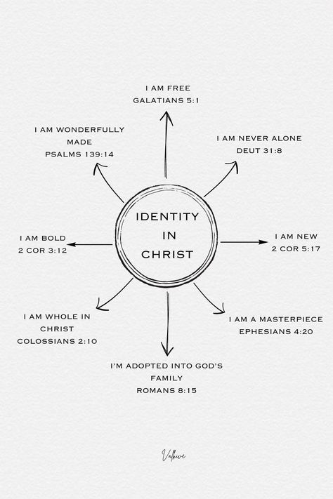 Discover your true identity in Christ with these powerful verses and affirmations. Find confidence, purpose, and strength as you embrace who you are in Him. 🙌 #IdentityInChrist #Faith #Believe

* Ephesians 2:10 Identity Quotes Finding, Christian Identity Quotes, Scripture About Confidence, Find Who You Are, Self Love Through Christ, Confidence Verses, Biblical Word Of The Year, Acts Bible Verses, Confidence In Christ