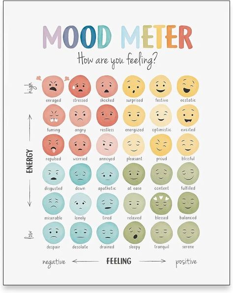 Emotions Check In, Mood Meter For Kids, Emotional Awareness Activities For Kids, Mood Meter Classroom, Emotional Awareness Activities, Emotion Scale, Feelings Scale, List Of Feelings, Types Of Emotions