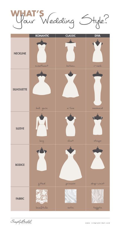 Dress Style Names, Wedding Infographic, Gold Weddings, Dress Name, Brides Dress, Wedding Dress Style, Wedding 2025, Wedding Robe, Wedding Pic