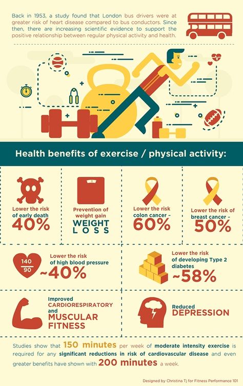 Exercise Infographic Design, Gym Infographic, Workout Infographic, Exercise Infographic, Sports Infographic, Benefits Infographic, Workouts Programs, Gym Rules, Fitness Infographic