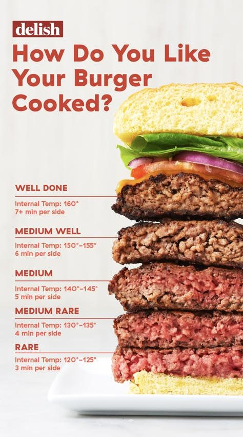 The Secret To Grilling Perfect Burgers That No One Tells YouDelish Burgers In Oven, Perfect Burger Recipe, Burgers On The Stove, How To Make Burgers, Perfect Hamburger, Ground Chicken Burgers, Grilled Burger Recipes, Hamburgers Grilled, How To Cook Burgers