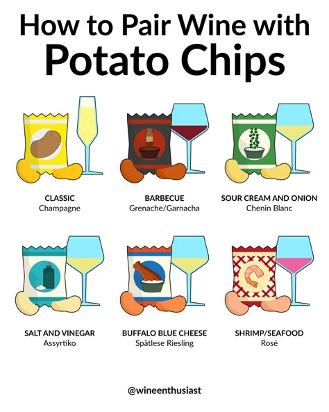 Potato Chip Wine Pairing, How To Pair Wine With Potato Chips, Wine And Chips, Wine Tasting Pairing Ideas, Chip And Wine Pairing, Wine And Potato Chip Pairing, Wine And Chip Pairings, Wine And Snack Pairings, Wine Tasting Snacks