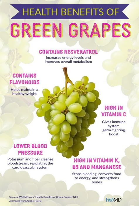 WebMD Grape Health Benefits, Benefits Of Grapes, Fruits Benefits, Grapes Benefits, Fruit Poster, Fruit Health Benefits, Vegetable Benefits, Food Benefits, Food Health Benefits