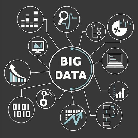 Big Data – Learning Basics of Big Data in 21 Days – Bookmark | Journey to SQL Authority with Pinal Dave Big Data Technologies, Big Data Analytics, Internet Of Things, Data Analyst, Data Processing, Data Mining, Data Scientist, Business Intelligence, Mind Map