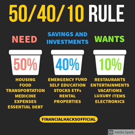 keep your 50 % of income for your need and use your 40 % of for investing and saving and at last Spend 10% of your income on your wants Your Worth It, Improve Brain Power, Beyond The Lights, English Knowledge, Million Dollar Baby, Life Insurance Quotes, Formal Men Outfit, Formal Men, Business And Finance