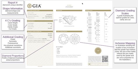 How to Read a GIA Grading Report Video by GIA. Shopping for a diamond, and want to understand diamond value? You’ll want to know about the 4Cs of diamond quality. 4Cs creator GIA goes to extraordinary lengths to guarantee the highest levels of integrity. Brilliant Cut Diamond Ring, Cushion Cut Diamonds, European Cut Diamonds, Diamond Solitaire Rings, Diamond Solitaire Engagement Ring, Gia Diamond, 1 Carat, Round Brilliant Cut Diamond, Round Cut Diamond