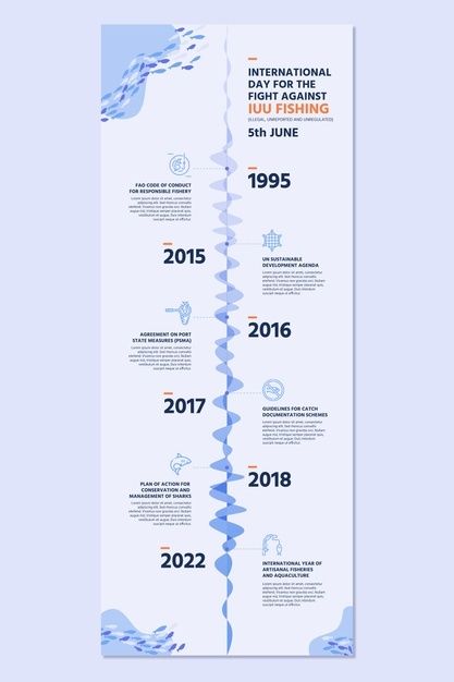 Modern simple illegal fishing environmen... | Free Vector #Freepik #freevector #fish #timeline #modern #environment Timeline Infographic Design, Modern Environment, Infographic Inspiration, Timeline Infographic, Timeline Design, Fish Farming, Brand Book, Data Visualization, Infographic Design