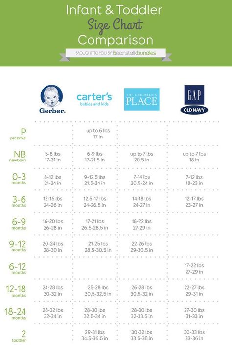 Toddler Chart, Baby Shoe Size Chart, Carters Baby Clothes, Baby Clothes Size Chart, Newborn Schedule, Baby Clothes Sizes, Newborn Baby Tips, Baby Size Chart, Mom Needs