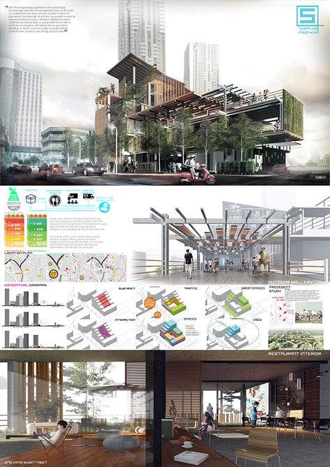 "Surplus Food Hub - Recycling Food Waste" https://www.behance.net/gallery/47608133/Surplus-Food-Hub-Recycling-Food-Waste Food Hub Design, Concept Board Architecture Layout, Concept Board Architecture, Board Architecture, Hub Design, Architecture Layout, Presentation Board Design, Architecture Presentation Board, Presentation Boards