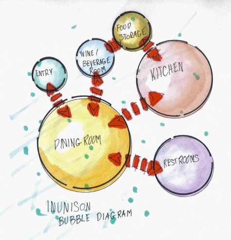 Inunison Bubble Diagram | Flickr - Photo Sharing! Diagram Ideas, School Bubble Diagram, Architecture Bubble Diagram, Bubble Design, Bubble Diagrams, Architecture Buble Diagrams, Bubble Diagram Architecture Residence, Program Bubble Diagram Architecture, Spatial Planning Diagram