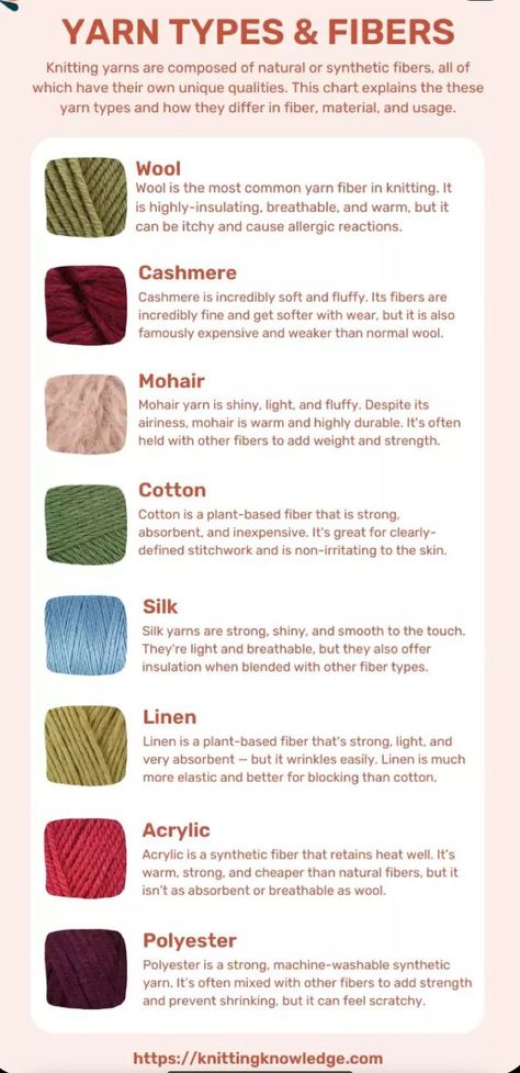 Yarn types and fibers Different Types Of Yarn Fiber, Types Of Yarns For Crochet, Type Of Yarn For Crochet, Crochet Yarn Chart, Crochet How Much Yarn Do I Need, Cotton Vs Acrylic Yarn, List Of Crochet Ideas, Crochet Yarn Types And Uses, Types Of Wool For Crochet