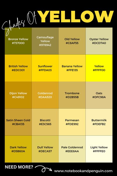 If you want to create a yellow color palette, look no further! This pin features a sunny and bright selection of 20 shades of yellow that you can use right away! If however, you are looking for more yellow color codes and ideas, then you will find over 50 different shades of yellow by heading over to our website which includes a hex color code table with over 50 yellow colors to use (with each yellow color listed with its name, its hex code as well as its RGB value) Golden Color Code, Color Names Chart, Shades Of Yellow Color, Yellow Color Combinations, Website Color Schemes, Pantone Color Chart, Color Knowledge, Rgb Color Codes, Oxford Comma