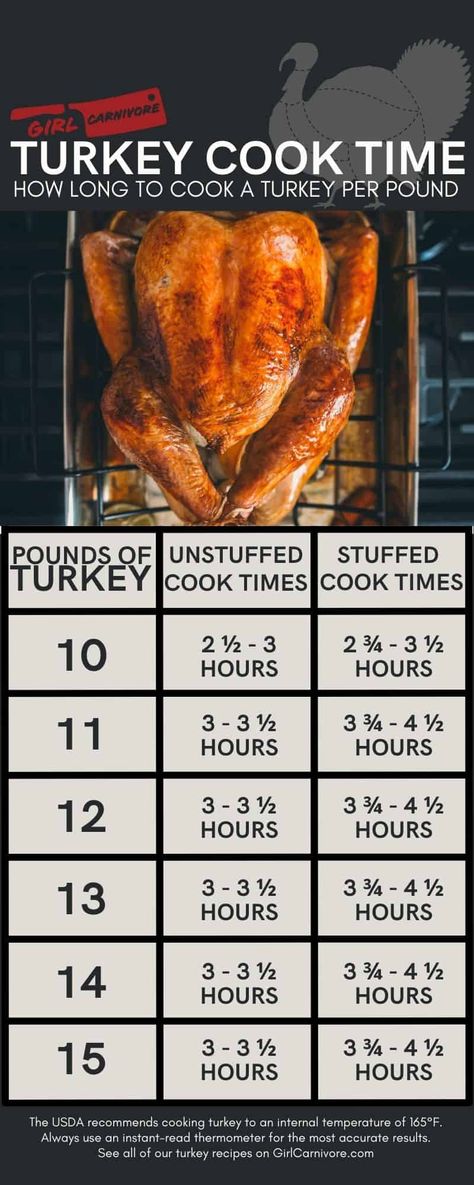 How to Plan the Best Thanksgiving Dinner with Menu Ideas: 2023 How To Prepare A Turkey Thanksgiving, How To Cook A Turkey For Thanksgiving, Turkey Cooking Times Roasting Chart, Cooking A Thanksgiving Turkey, Turkey Cooking Time Chart, Cook Turkey Day Before, Turkey Cooking Times Roasting Ovens, Turkey Cooking Times Ovens, Turkey Cook Times Ovens