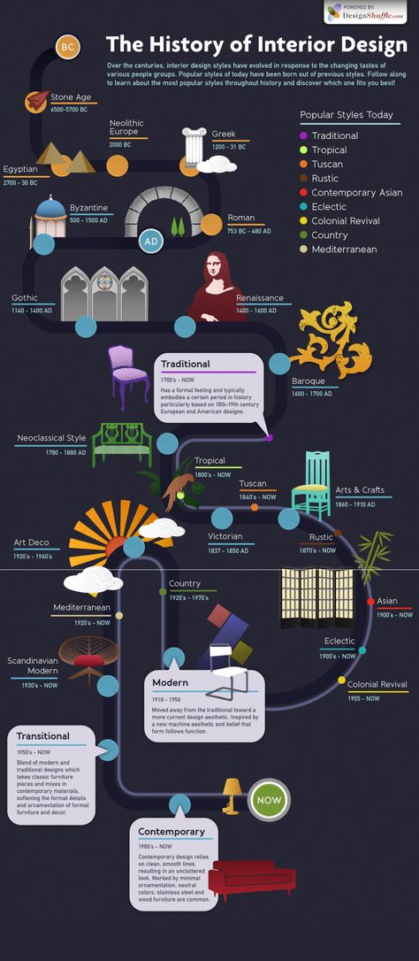 History Of Interior Design Infographic History Of Interior Design, Interior Design Basics, Interior Design History, Interior Design Classes, Interior Design Career, Interior Tips, Design Café, Interior Design Courses, Interior Design Website