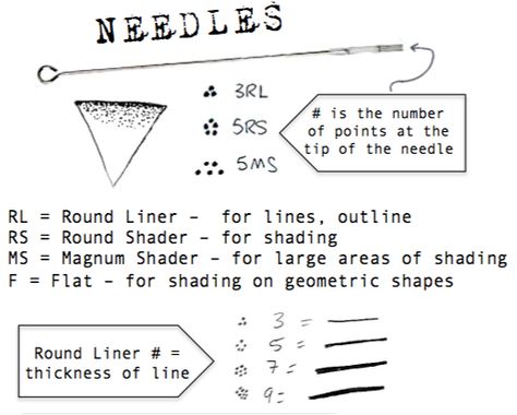 When it comes to tattoo needles - there are a lot to choose from! Each needle allows for getting the ink into the skin in a different way with various tattoo effects. In this post, we explore what the sizes mean and also the different ways each needle works on your skin. Keep in mind Tattoo Needle Sizes, Tattoo Artist Tips, Cream Tattoo, Learn To Tattoo, Homemade Tattoos, Stick Tattoo, Stick And Poke Tattoo, Stick Poke Tattoo, Permanente Make-up