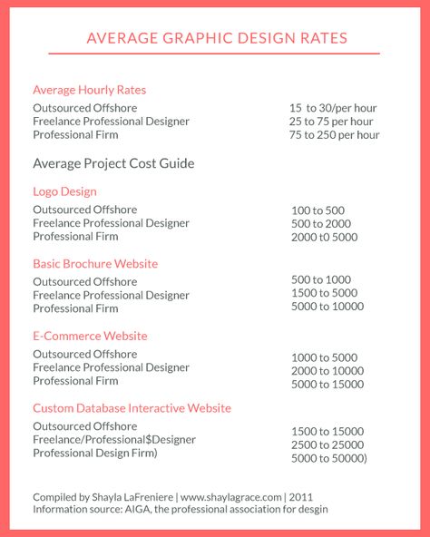 Image result for freelance graphic design price list Freelance Ideas, Price Table, Graphic Design Clients, Price List Design, Good Resume Examples, Adobe Tutorials, Table Layout, Graphic Design Images, Business Baby