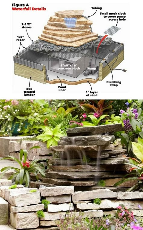 12 best DIY pond ideas & tutorials, from easy kits for small garden & patio water feature to beautiful backyard waterfall with plants & fish! - A Piece of Rainbow, outdoor projects, fountain, landscaping, gardening, curb appeal, landscape design, summer, koi ponds, #gardendesign #landscaping #gardenpath #gardens #gardening #curbappeal #landscape #diy Patio Water Garden Ideas, Fish Ponds Ideas Design, Waterfall Small Garden, Backyard Garden With Fountain, Garden Fountain Ideas Front Yards, Waterway Landscape Design, Waterfall Ponds Backyard Diy, Diy Pond With Fountain, Build Water Feature