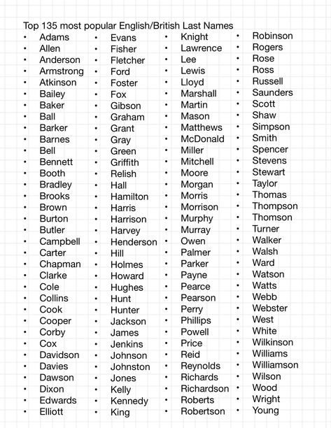 African American Last Names, British Surnames For Characters, American Surnames For Characters, English Last Names For Characters, English Surnames List, British Last Names For Characters, Rare Surnames, Cool Surnames, Canadian Names