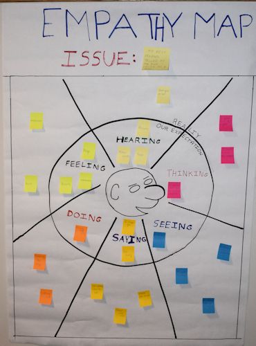 Empathy is a critical skill for kids to develop and one of the hallmarks of emotional healing as detailed in the Grand Feelings Exit Plan (Signs of Emotional Health). The Empathy Map is a great way to get kids thinking about and understanding empathy for others. It is adapted from a business setting where it is used to understand clients but works great with kids. Here’s What You Need A large sheet of paper or a board. Markers. Sticky notes. Pen/Pencil Here’s How To Set Up the Empathy Ma... Understanding Emotions Activities, Empathy Activities For Middle School, Teaching Empathy To Kids, Empathy Games, Empathy Activities For Kids, Empathy Art, Empathy Map, Empathy Lessons, Empathy Activities